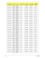 Preview for 235 page of Acer Aspire One AOP531h Service Manual