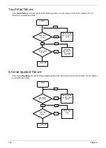 Предварительный просмотр 140 страницы Acer Aspire One D255 Series Service Manual