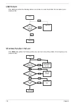 Предварительный просмотр 144 страницы Acer Aspire One D255 Series Service Manual