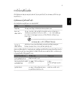 Preview for 1427 page of Acer Aspire ONE D255E User Manual