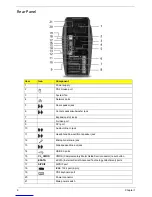 Предварительный просмотр 14 страницы Acer Aspire Predator G7700 Series Service Manual