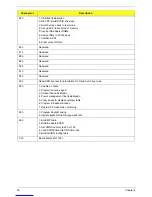 Preview for 46 page of Acer Aspire R3610 Service Manual