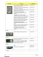 Preview for 66 page of Acer Aspire R3610 Service Manual