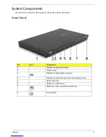 Предварительный просмотр 11 страницы Acer Aspire RL100 Service Manual