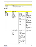 Preview for 79 page of Acer Aspire RL100 Service Manual