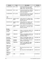 Preview for 188 page of Acer Aspire S3-391 Service Manual