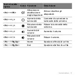 Preview for 375 page of Acer Aspire S3 series User Manual