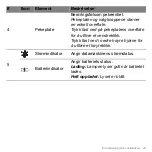 Preview for 829 page of Acer Aspire S3 series User Manual