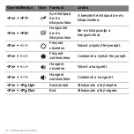 Preview for 1522 page of Acer Aspire S3 series User Manual