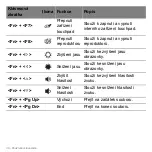 Preview for 1638 page of Acer Aspire S3 series User Manual