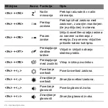 Preview for 1858 page of Acer Aspire S3 series User Manual