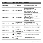 Preview for 2315 page of Acer Aspire S3 series User Manual