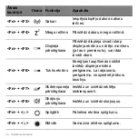 Preview for 2424 page of Acer Aspire S3 series User Manual