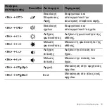 Preview for 2649 page of Acer Aspire S3 series User Manual