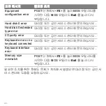 Preview for 2940 page of Acer Aspire S3 series User Manual