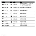 Preview for 2980 page of Acer Aspire S3 series User Manual