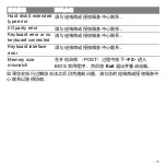 Preview for 3137 page of Acer Aspire S3 series User Manual