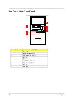 Preview for 18 page of Acer Aspire SA60 Service Manual