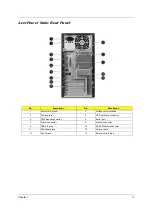 Preview for 19 page of Acer Aspire SA60 Service Manual