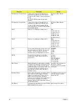 Preview for 36 page of Acer Aspire SA60 Service Manual