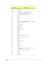 Preview for 73 page of Acer Aspire SA60 Service Manual