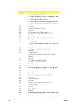 Preview for 74 page of Acer Aspire SA60 Service Manual