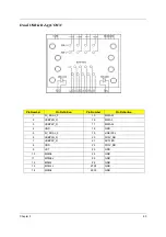 Preview for 88 page of Acer Aspire SA60 Service Manual