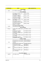 Preview for 109 page of Acer Aspire SA60 Service Manual