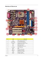 Preview for 13 page of Acer Aspire SA80 Service Manual