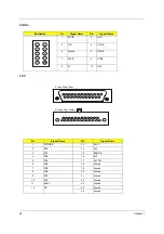 Preview for 36 page of Acer Aspire SA80 Service Manual