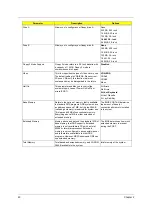 Preview for 48 page of Acer Aspire SA80 Service Manual