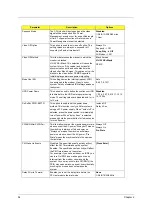 Preview for 62 page of Acer Aspire SA80 Service Manual