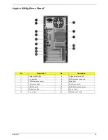 Предварительный просмотр 15 страницы Acer Aspire SA85 Service Manual