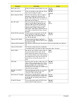 Preview for 36 page of Acer Aspire SA85 Service Manual