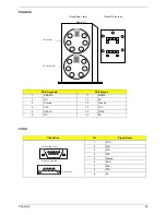 Предварительный просмотр 71 страницы Acer Aspire SA85 Service Manual