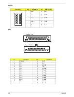 Preview for 72 page of Acer Aspire SA85 Service Manual