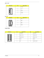 Предварительный просмотр 77 страницы Acer Aspire SA85 Service Manual