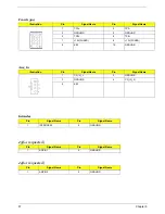 Preview for 63 page of Acer Aspire SA90 Service Manual