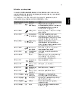 Preview for 895 page of Acer Aspire Series Generic User Manual