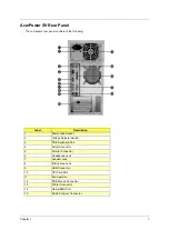 Предварительный просмотр 14 страницы Acer Aspire T100 Service Manual