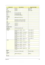 Preview for 98 page of Acer Aspire T100 Service Manual