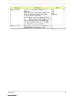 Preview for 41 page of Acer Aspire T130 Service Manual