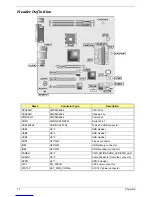 Preview for 84 page of Acer Aspire T130 Service Manual