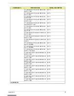 Preview for 104 page of Acer Aspire T130 Service Manual