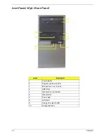 Предварительный просмотр 16 страницы Acer Aspire T136 Service Manual