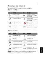 Preview for 5 page of Acer Aspire T160 Guia Do Usuário