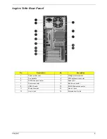 Предварительный просмотр 15 страницы Acer Aspire T180 Service Manual