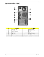 Preview for 18 page of Acer Aspire T180 Service Manual