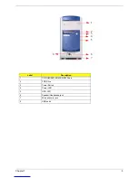 Предварительный просмотр 11 страницы Acer Aspire T300 Service Manual