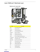 Preview for 13 page of Acer Aspire T300 Service Manual